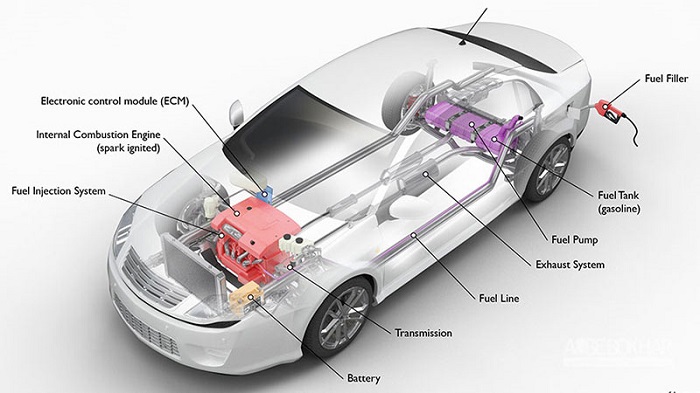 سیستم سوخت رسانی خودرو
